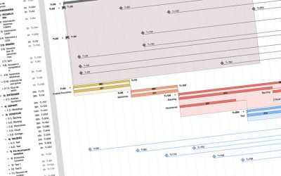 Understanding Project Design Management